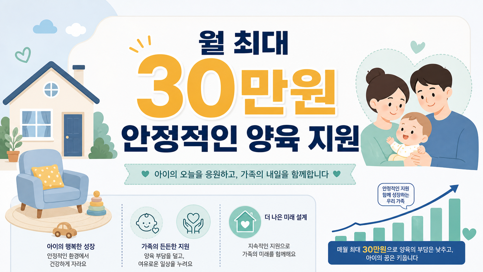 월 최대 30만원 안정적인 양육 지원 이미지