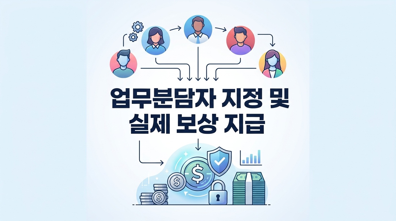 업무분담자 지정과 실제 보상 지급 안내