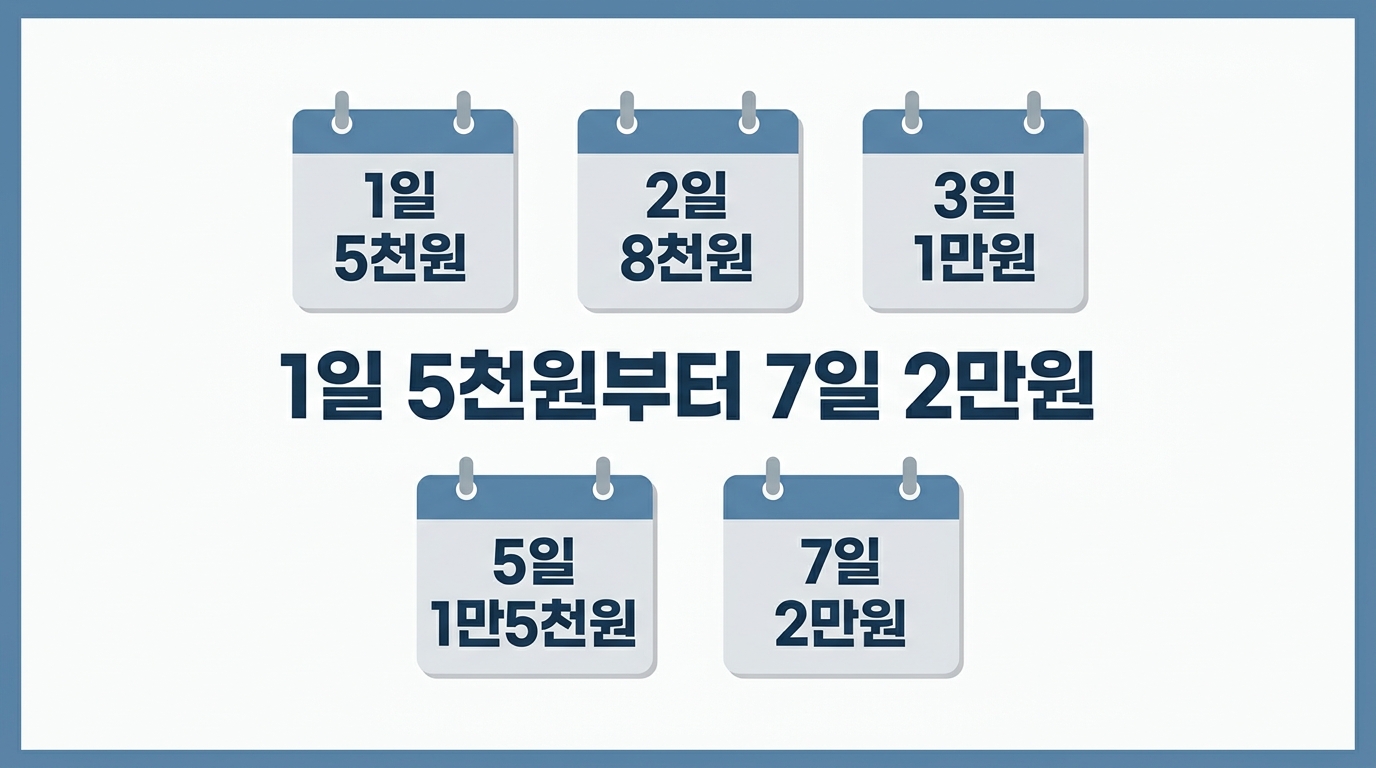 기후동행카드 단기권 1일 5천원부터 7일 2만원 가격표