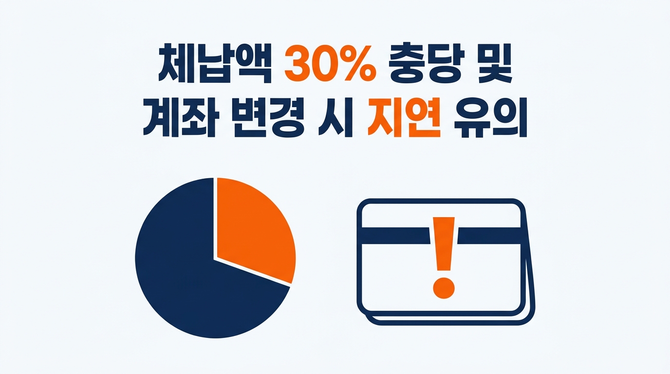 국세 체납액 30퍼센트 충당과 환급계좌 변경 지연 안내