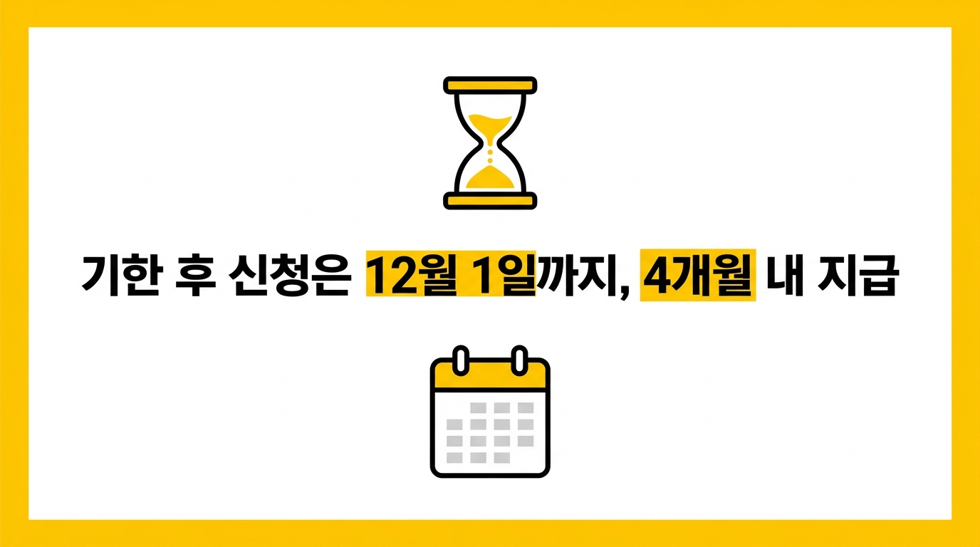 근로장려금 기한 후 신청 기간·지급기한·95% 기준