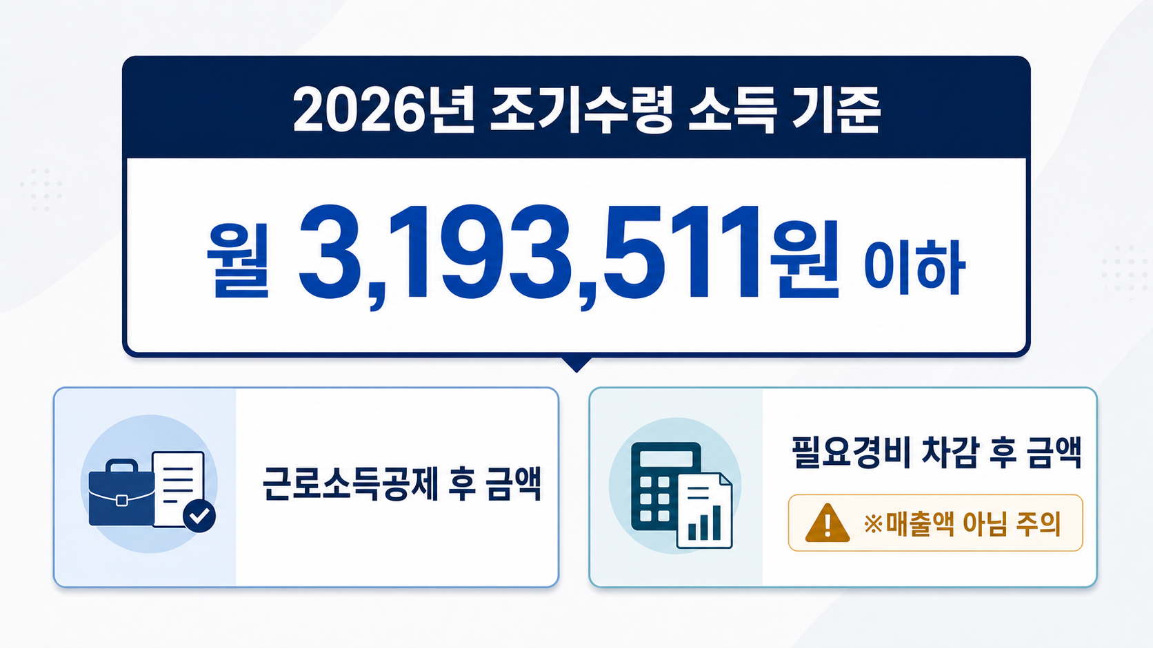2026 국민연금 조기수령 소득 기준: A값 3,193,511원 계산법