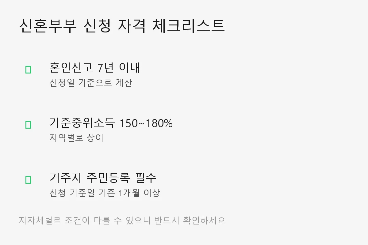 신혼부부 신청 자격 3가지 체크리스트 — 혼인신고 7년 이내, 기준중위소득 150~180% 이내, 거주지 주민등록