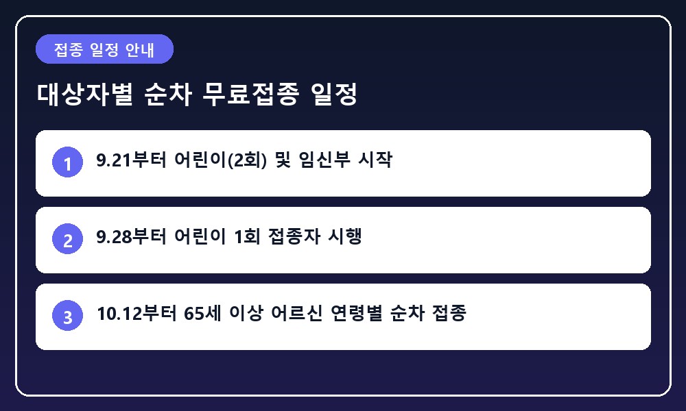 가을 달력과 함께 연령대별 접종 순서를 나타내는 인포그래픽 일러스트