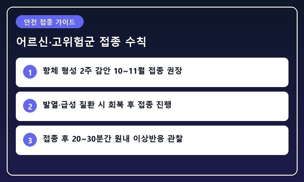 의사가 고령 환자의 건강 상태를 친절하게 예진 상담하는 일러스트