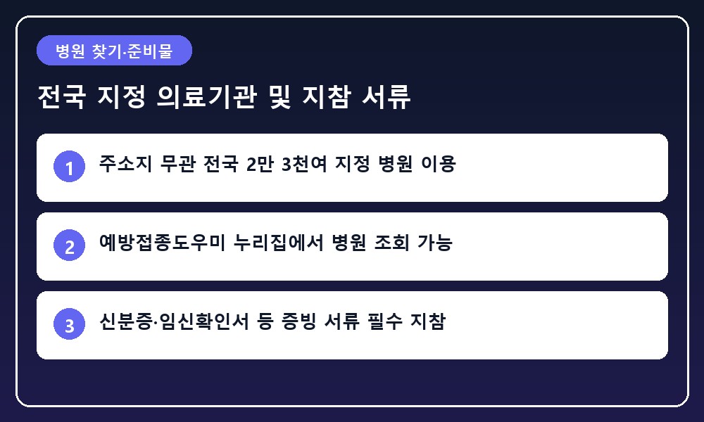 스마트폰과 지도를 통해 가까운 지정 병의원을 검색하는 일러스트