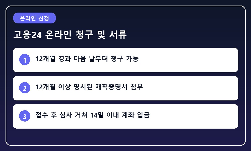온라인 포털을 통해 재직증명서와 청구서를 첨부하여 조기재취업수당을 신청하는 디지털 화면